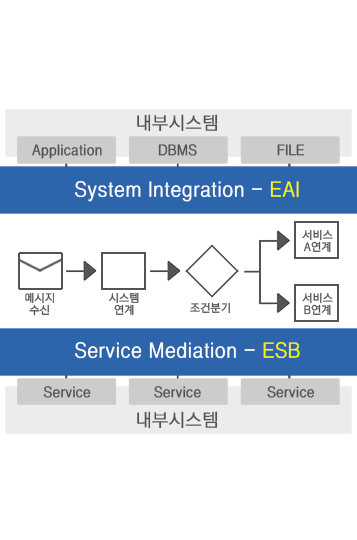소개